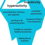 ADHD life coaching iceberg illustration